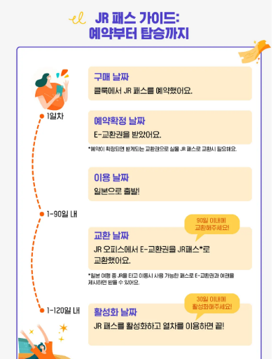 jr 홋카이도 레일 패스 3일권 5일권 사용법 구매 방법 후기23.png