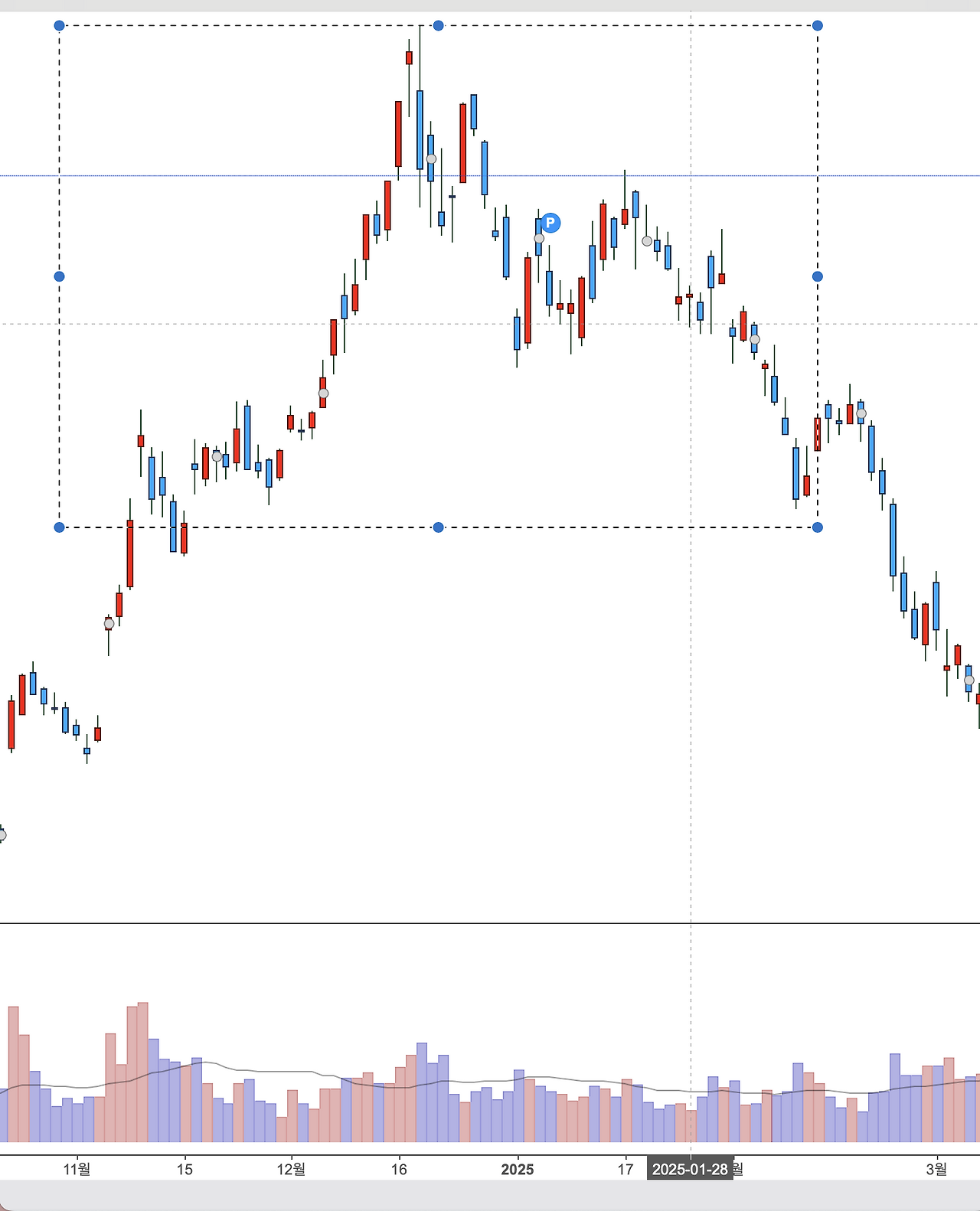 투자대가에게 배운다 : 마크 미너비니(1)