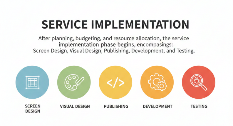 서비스 구현_사이즈 수정.png