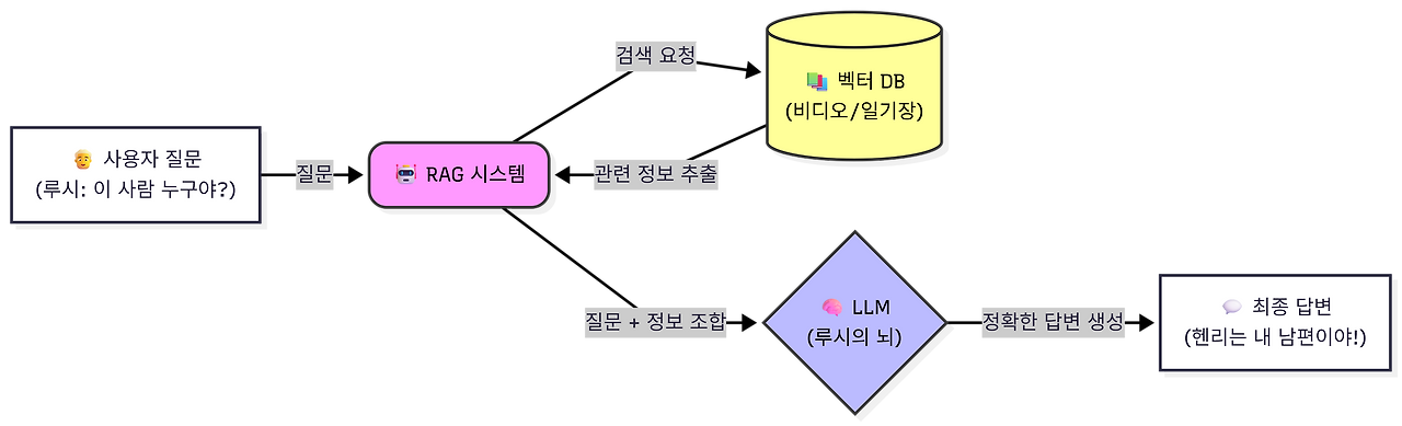 Untitled diagram-2026-01-04-062001.png