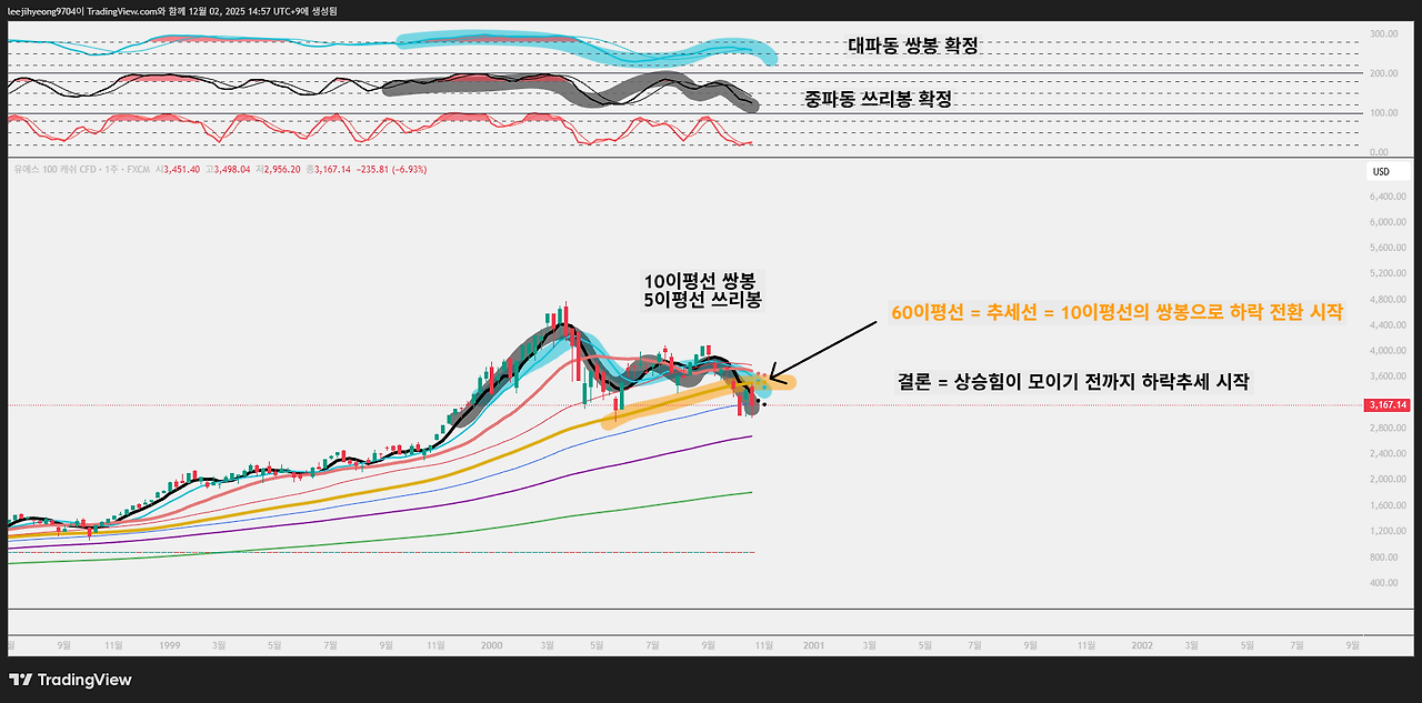 미국 AI 버블, 과연 터질까?