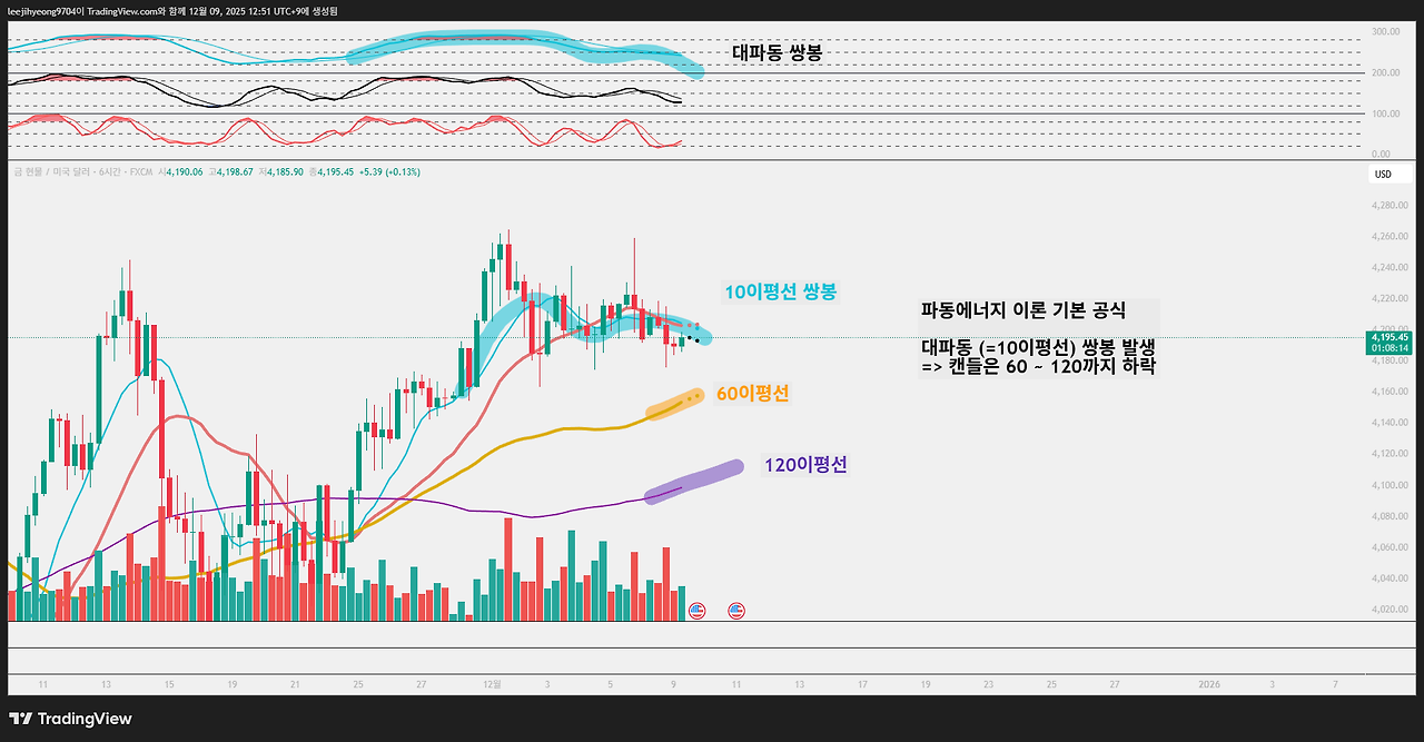 블랙먼데이의 악몽, 금은 안전할까?