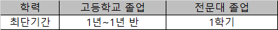 2년제 최단기간.png