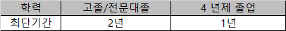 기사 최단기간.png