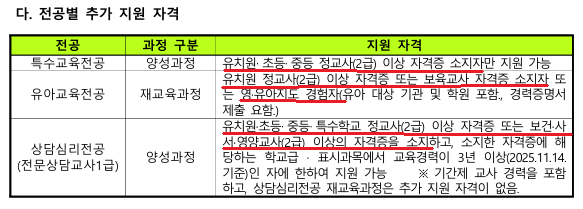 일부전공 지원자격제한 - 복사본.png