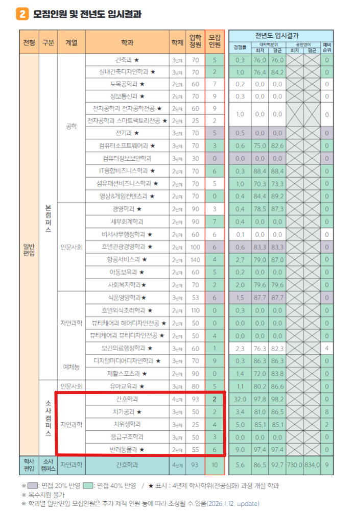 부천대 모집인원 및 경쟁률 - 복사본.png