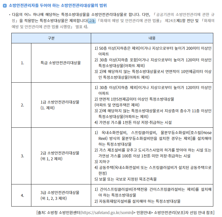 소방안전관리자 범위 - 복사본.png