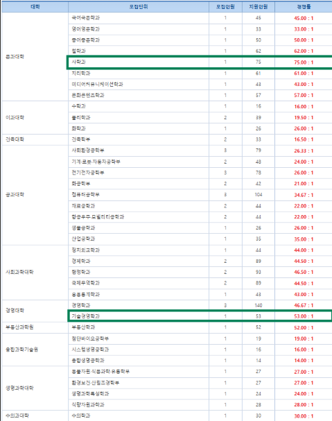 경쟁률 사진 3 - 복사본.png