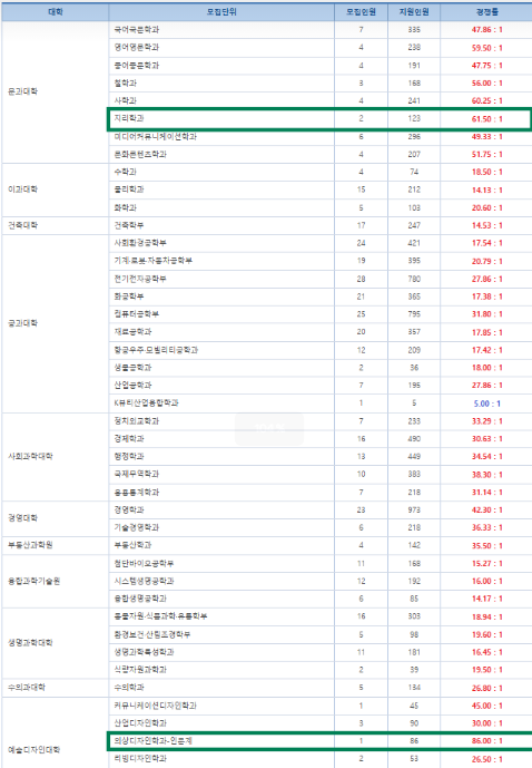 경쟁률 사진 2 - 복사본.png