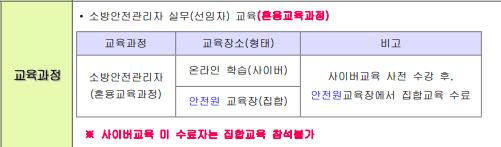 소방안전관리자 교육 범위 - 복사본.png