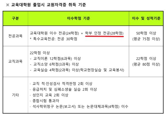 영남대 학부전공요건 - 복사본.png