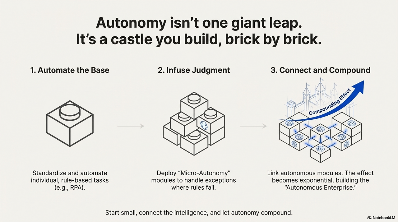 AI_From_Muscle_to_Brain 4.png