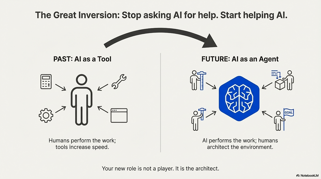 AI_From_Muscle_to_Brain 3.png