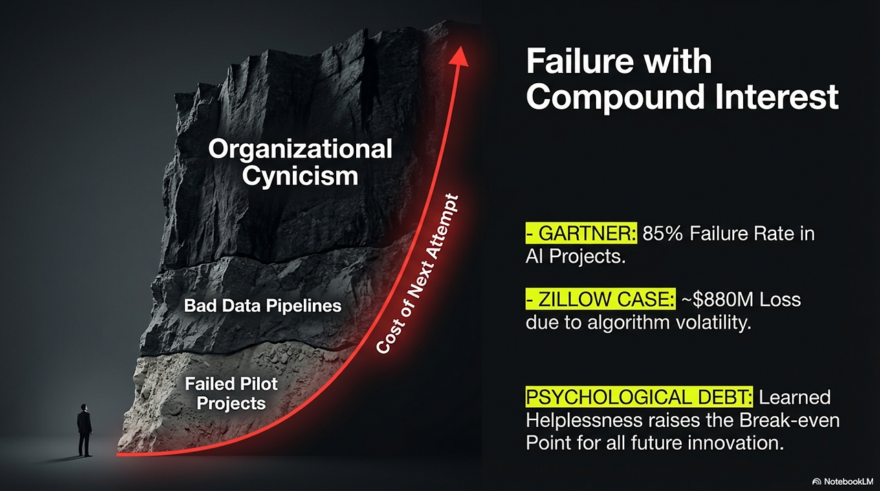 Profitless_Innovation_The_AI_Debt 4.png