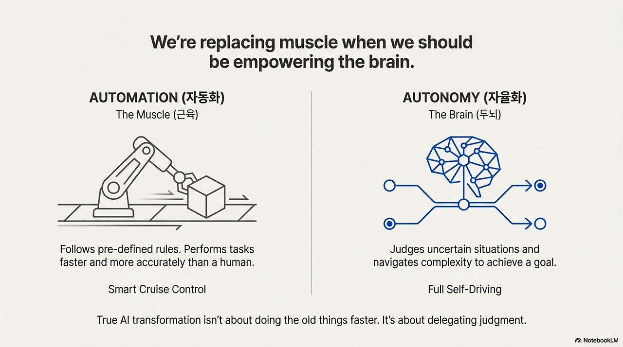 AI_From_Muscle_to_Brain.png