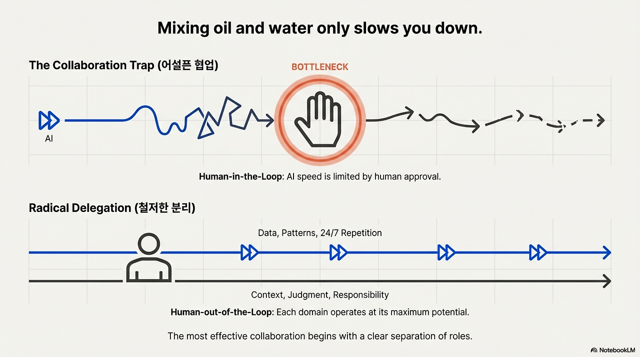 AI_From_Muscle_to_Brain 2.png