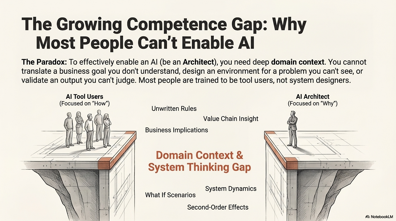 The_Age_of_Agents_Redefining_Talent 5.png