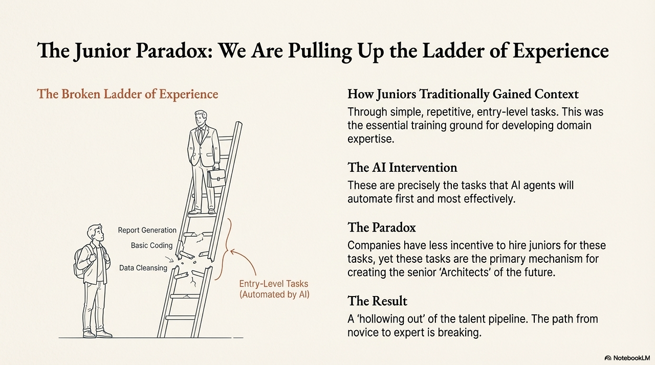 The_Age_of_Agents_Redefining_Talent 6.png