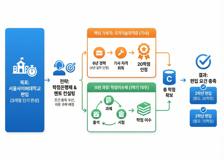 ★본문 3 이미지 들어가는 위치★.png