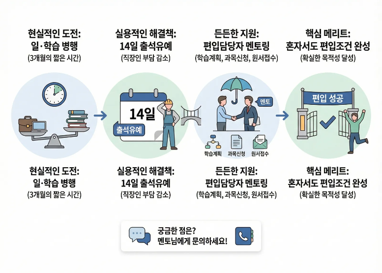 ★본문 5 이미지 들어가는 위치★.png