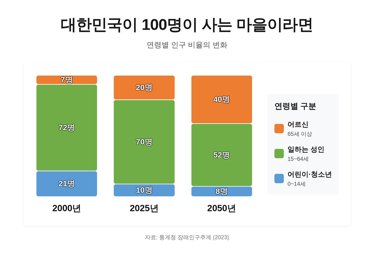 population-chart (1).png