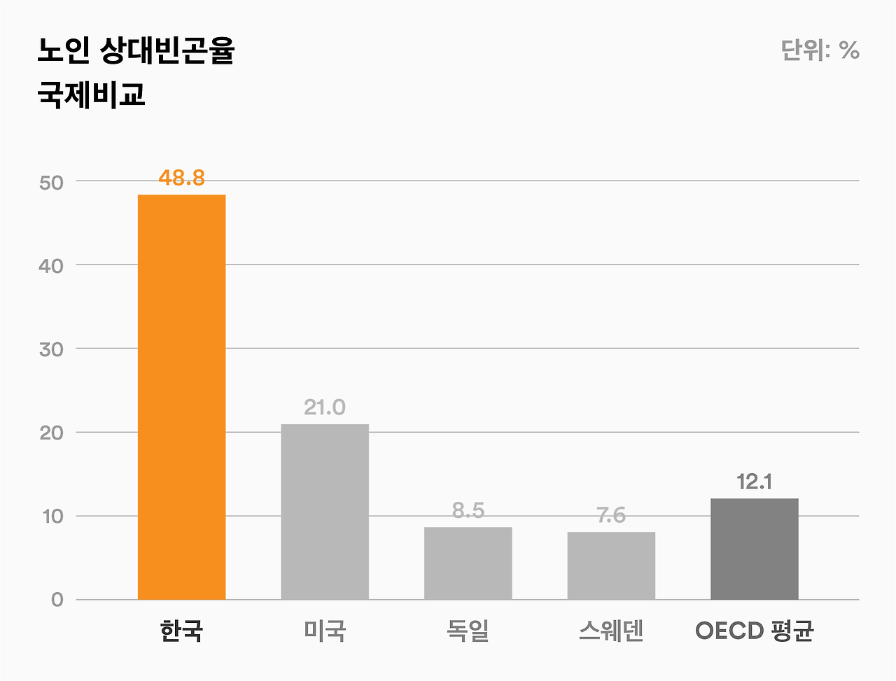 201211_ICC_본문도표_8편_1-02 (1).png