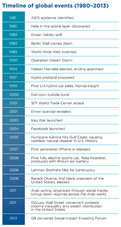 The Timeline of global events.png