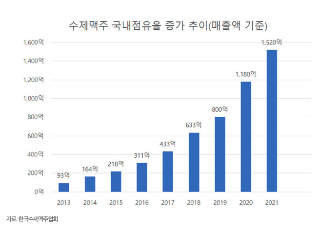 스크린샷 2022-07-25 오후 9.27.42.png