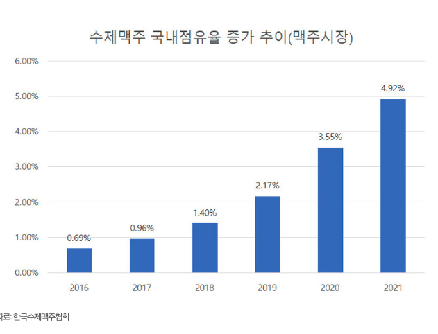 스크린샷 2022-07-25 오후 9.42.45.png