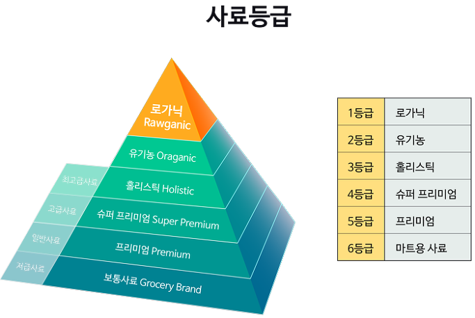 등급.png