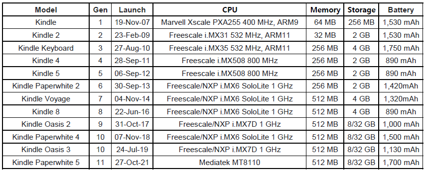 kindle specs.png