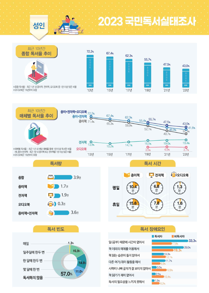 2023_국민독서실태조사_002.png