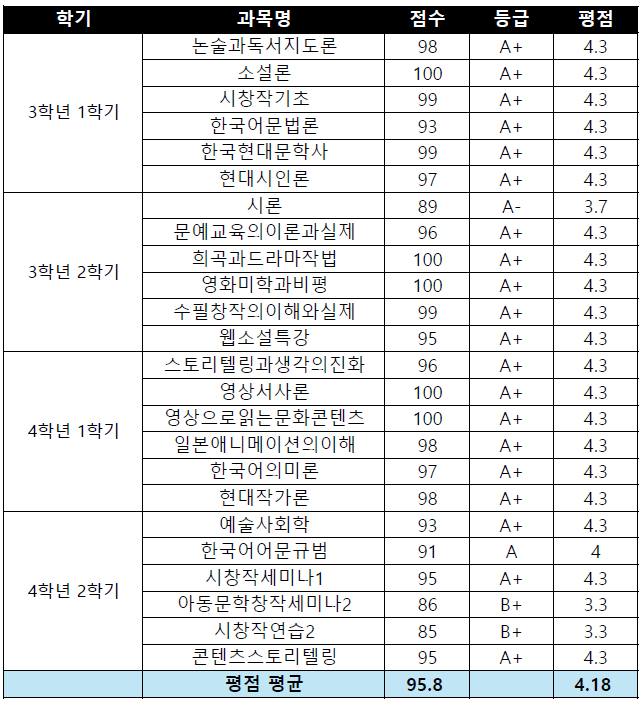 전체성적 정리.png