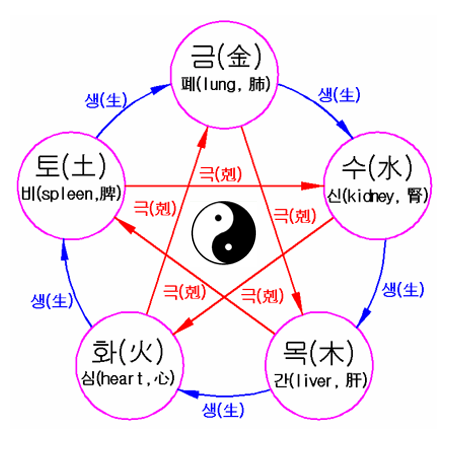 음양오행.png
