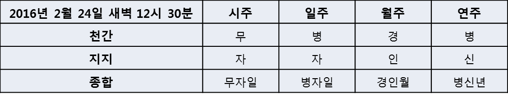 육십갑자.png