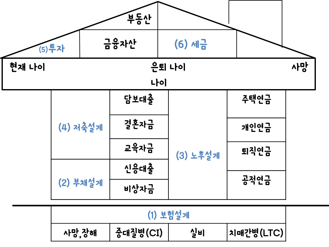 금융집짓기 메인화면.png