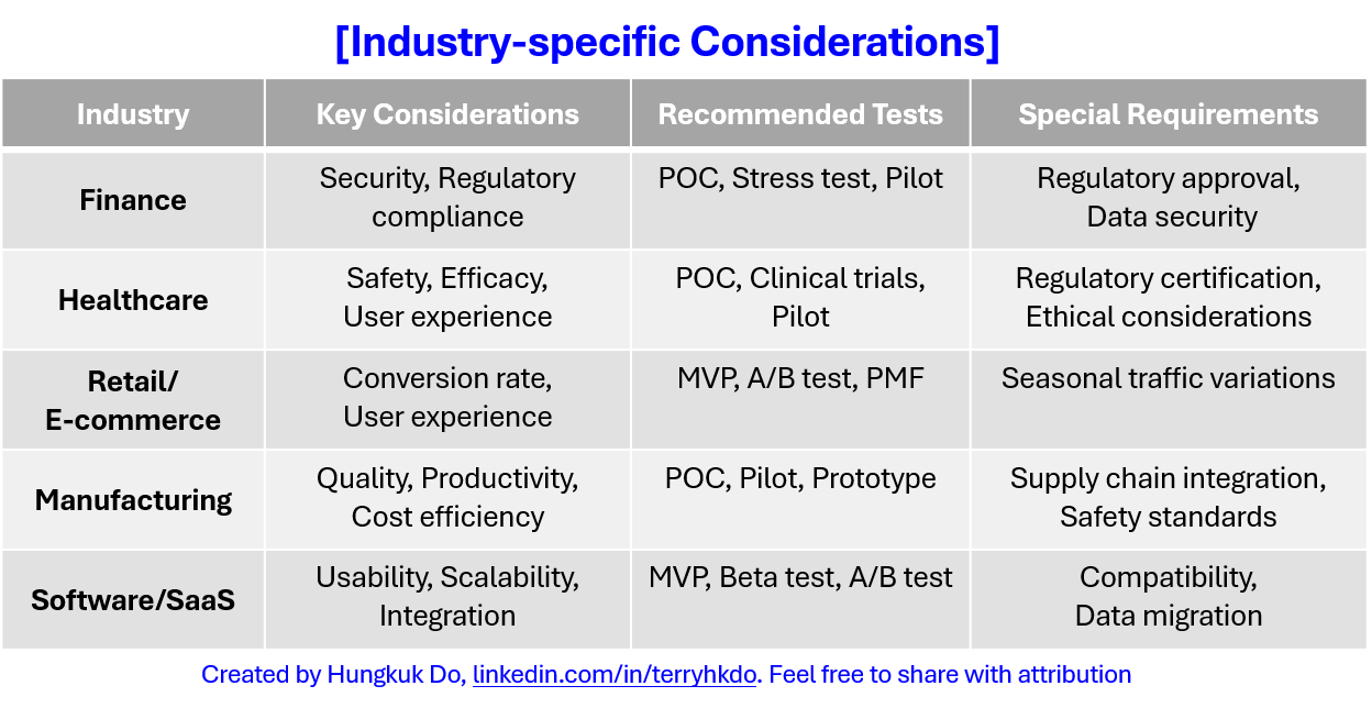 산업별 테스트_Industry specific considerations.png