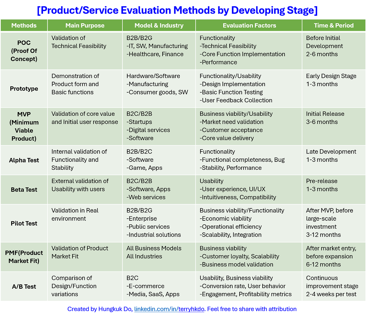 개발단계 Test방법 비교.png