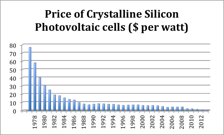 Solar-Prices-Graph.png