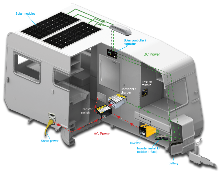 How_Solar_Works_with_RV_by_Go_Power.png