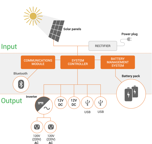 mpower-schematic-insides_yimcmz.png