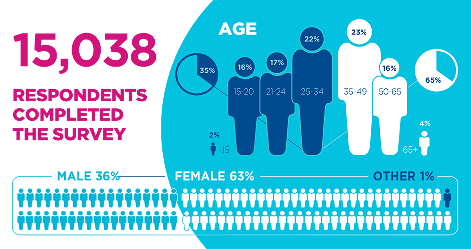 survey_respondents_en.png