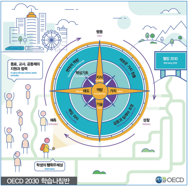 OECD2030학습나침반.png