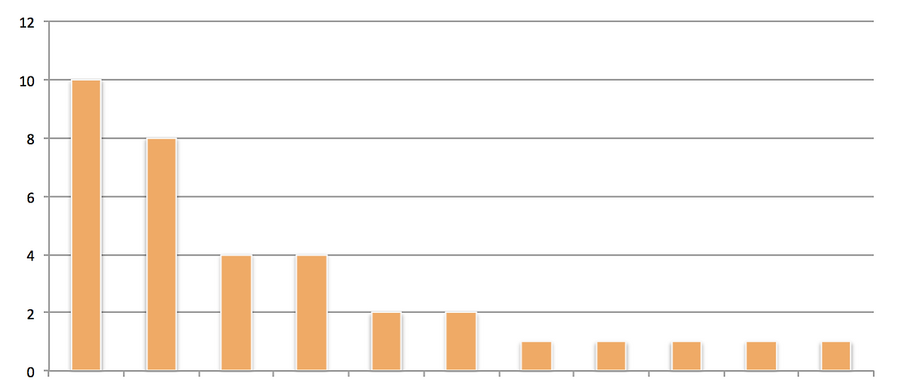 스크린샷 2018-01-01 오후 8.37.45.png