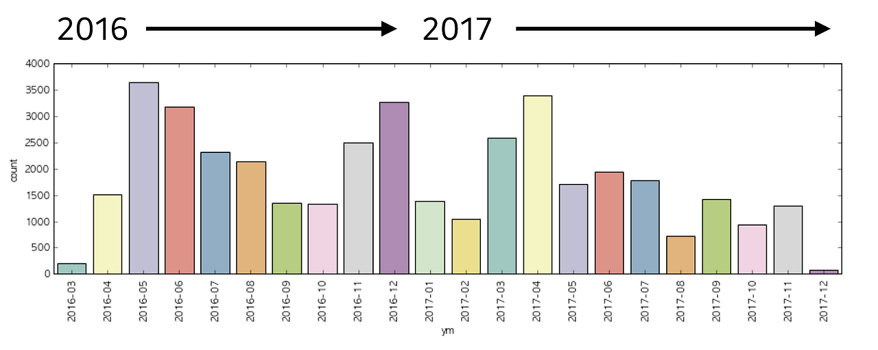 스크린샷 2018-01-01 오후 8.57.06.png