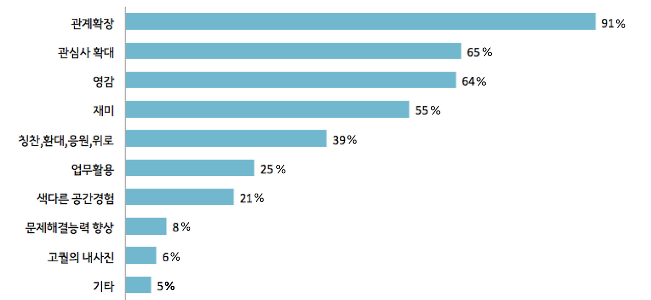 스크린샷 2017-12-31 오후 5.44.18.png