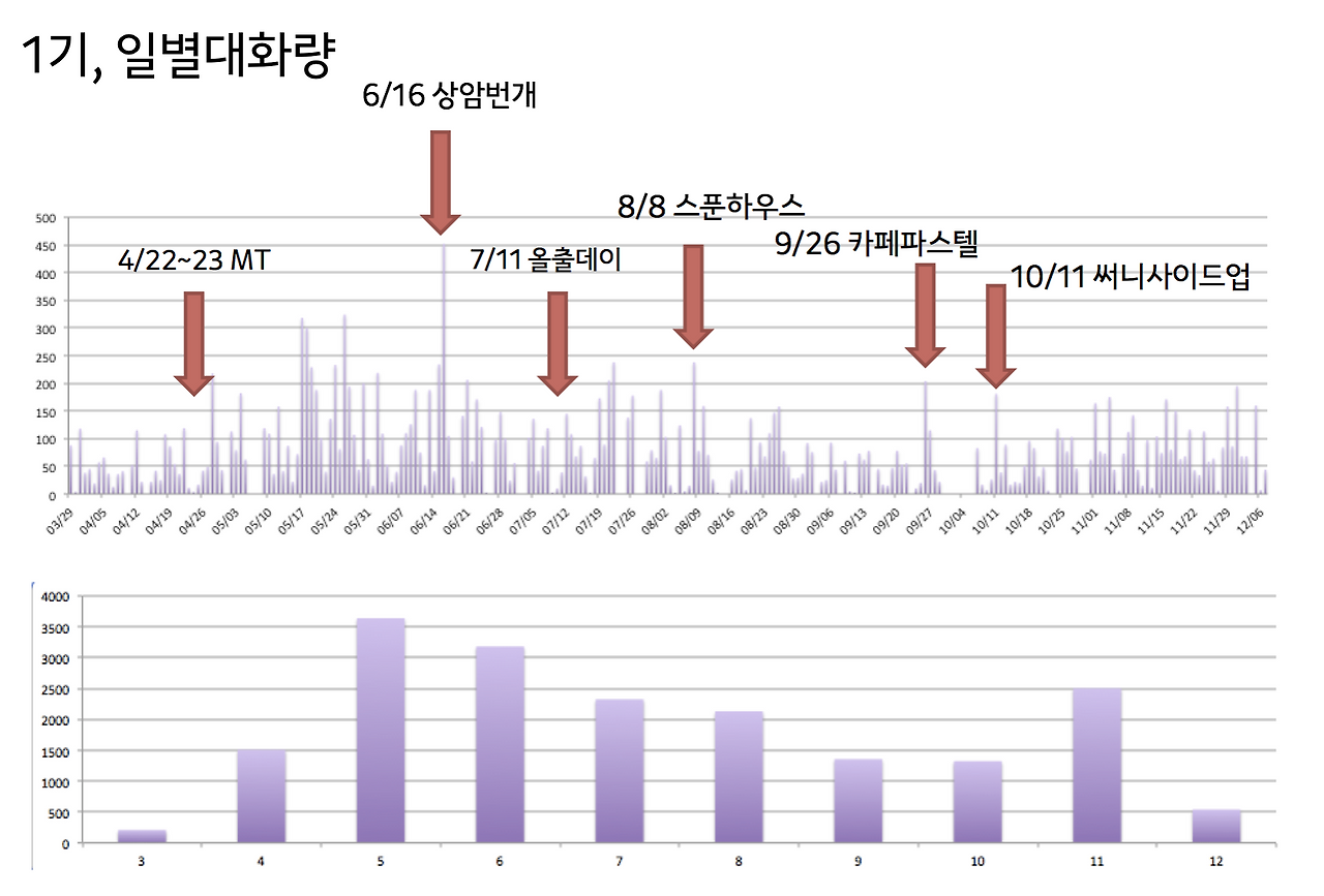 분석_1기대화.png