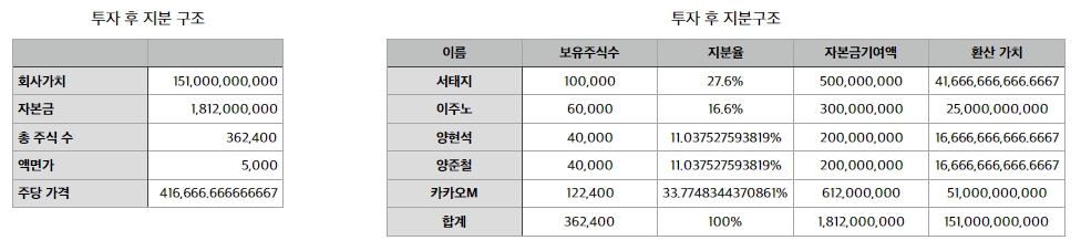 투자후 지분구조.png