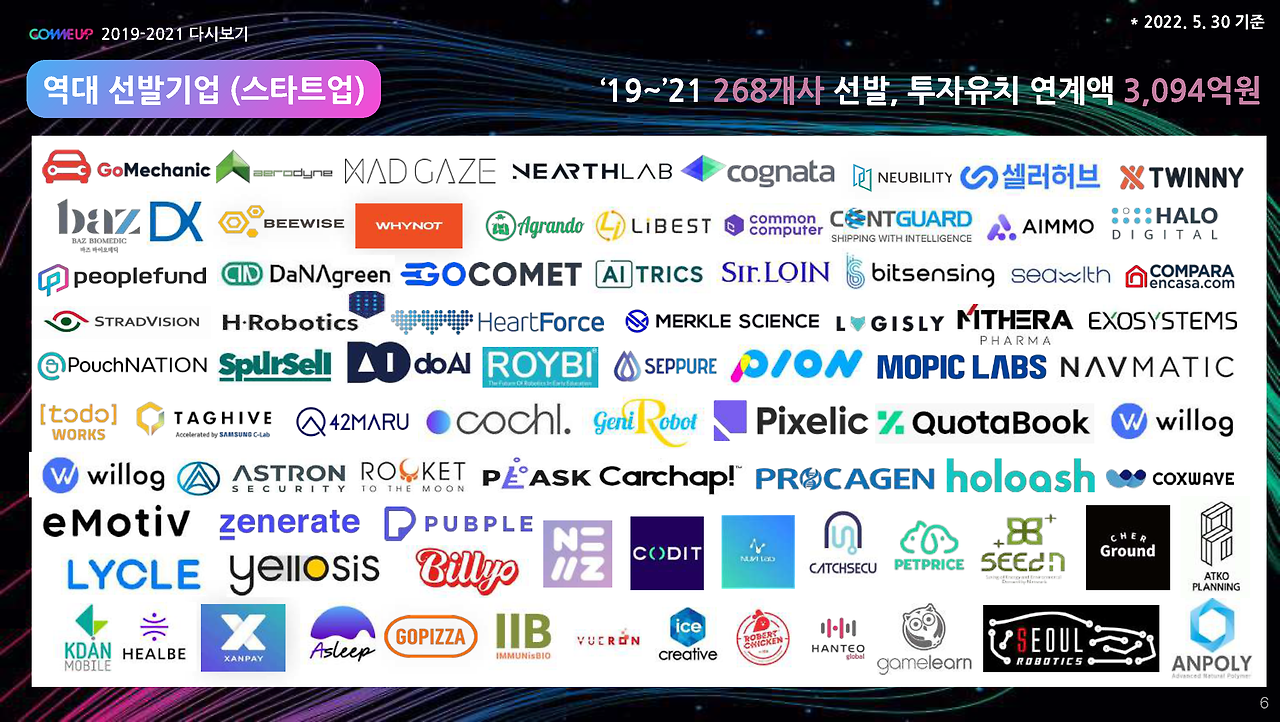 [COMEUP] 2022 스타트업 프로그램 소개자료 (KOR)_페이지_06.png