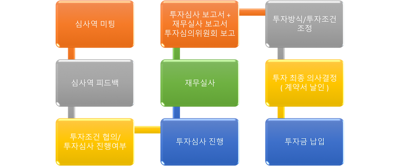 투자유치프로세스.png